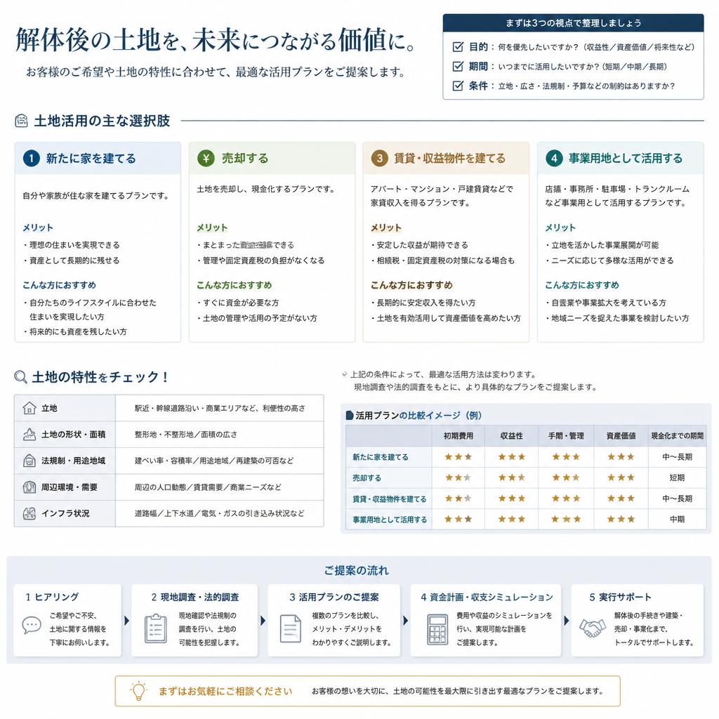解体後の土地の活用法