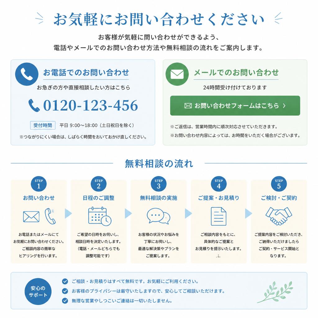 7. お問い合わせ・無料相談のご案内