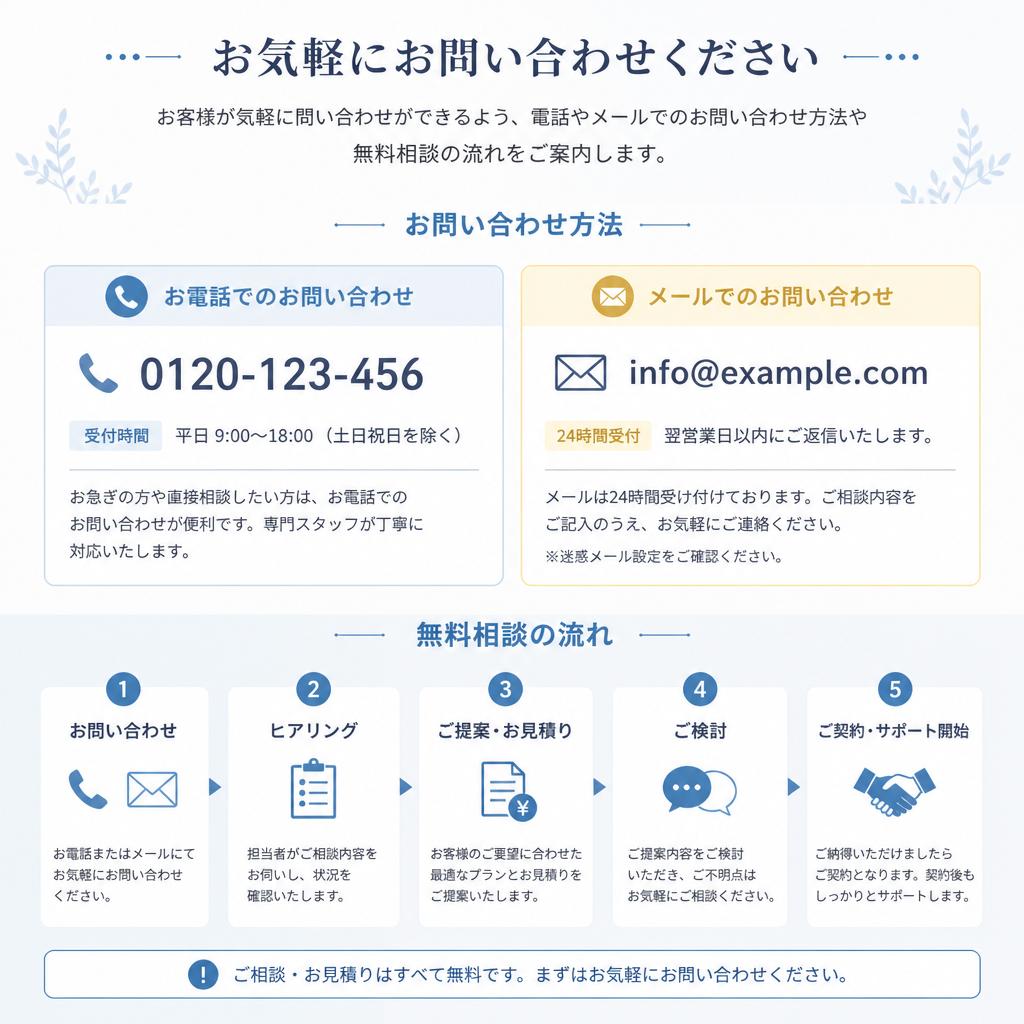 7. お問い合わせ・無料相談のご案内