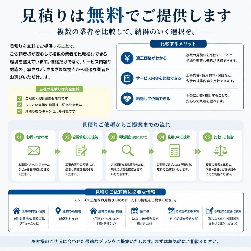 無料見積りサービスの活用