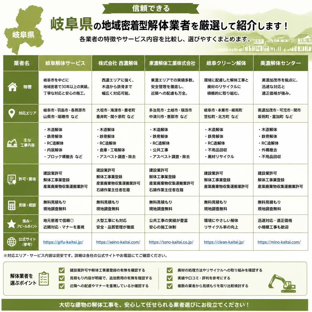 4. 【岐阜県のおすすめ業者紹介】