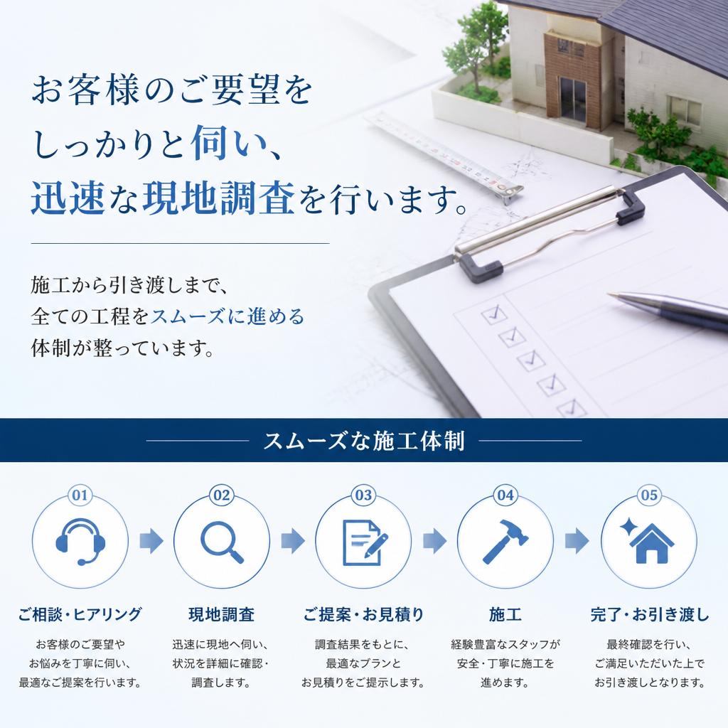 スムーズな対応!現地調査から引き渡しまで
